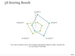 5S Scoring Result Ppt PowerPoint Presentation Good 5S Scoring Result Ppt PowerPoint Presentation Good