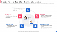 5 Major Types Of Real Estate Commercial Leasing Themes PDF 5 Major Types Of Real Estate Commercial Leasing Themes PDF