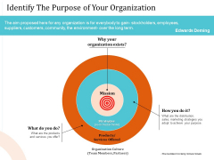 5 Pillars Business Long Term Plan Identify The Purpose Of Your Organization Pictures PDF 5 Pillars Business Long Term Plan Identify The Purpose Of Your Organization Pictures PDF