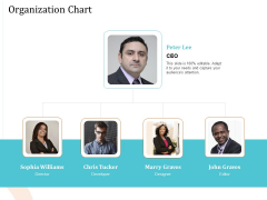 5 Pillars Business Long Term Plan Organization Chart Ppt File Example PDF 5 Pillars Business Long Term Plan Organization Chart Ppt File Example PDF