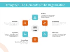 5 Pillars Business Long Term Plan Strengthen The Elements Of The Organization Demonstration PDF 5 Pillars Business Long Term Plan Strengthen The Elements Of The Organization Demonstration PDF