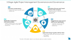 5 Stage Agile Project Management Governance And Governance Themes PDF