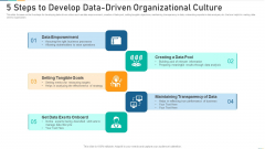 5 Steps To Develop Data Driven Organizational Culture Information PDF 5 Steps To Develop Data Driven Organizational Culture Information PDF