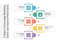 5 Steps To Encourage Marketing Teams And Improve Performance Ppt PowerPoint Presentation File Formats PDF 5 Steps To Encourage Marketing Teams And Improve Performance Ppt PowerPoint Presentation File Formats PDF