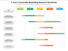 5 Year Commodity Marketing Research Roadmap Template