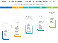 5 Year Conversion Roadmap For International Financial Reporting Standards Formats