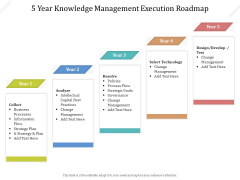 5 Year Knowledge Management Execution Roadmap Background