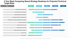 5 Year Mesh Computing Based Strategy Roadmap For Projected Technical Target State Graphics