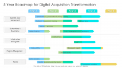 5 Year Roadmap For Digital Acquisition Transformation Sample 5 Year Roadmap For Digital Acquisition Transformation Sample