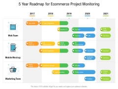 5 Year Roadmap For Ecommerce Project Monitoring Download