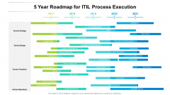 5 Year Roadmap For ITIL Process Execution Download