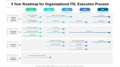 5 Year Roadmap For Organizational ITIL Execution Process Guidelines