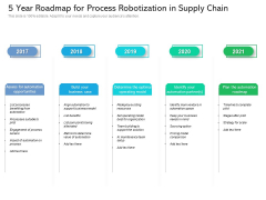 5 Year Roadmap For Process Robotization In Supply Chain Themes