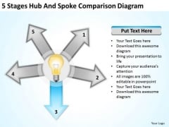 5 Stages Hub And Spoke Comparison Diagram Business Plan For Bar PowerPoint Templates 5 Stages Hub And Spoke Comparison Diagram Business Plan For Bar PowerPoint Templates