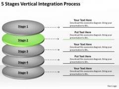 5 Stages Vertical Integration Process Ppt Business Plan PowerPoint Slides