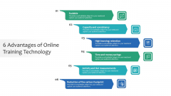 6 Advantages Of Online Training Technology Ppt Styles PDF 6 Advantages Of Online Training Technology Ppt Styles PDF