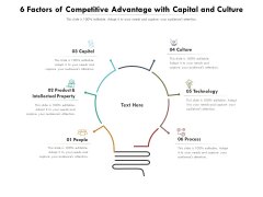 6 Factors Of Competitive Advantage With Capital And Culture Ppt PowerPoint Presentation File Slides PDF 6 Factors Of Competitive Advantage With Capital And Culture Ppt PowerPoint Presentation File Slides PDF