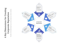 6 Key Dimensions For Creating Corporate Reputation Ppt PowerPoint Presentation Gallery Sample PDF 6 Key Dimensions For Creating Corporate Reputation Ppt PowerPoint Presentation Gallery Sample PDF