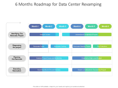 6 Months Roadmap For Data Center Revamping Rules