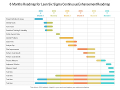 6 Months Roadmap For Lean Six Sigma Continuous Enhancement Roadmap Elements