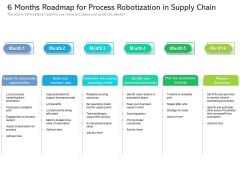 6 Months Roadmap For Process Robotization In Supply Chain Elements