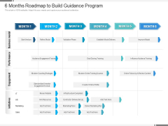 6 Months Roadmap To Build Guidance Program Demonstration