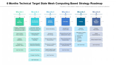 6 Months Technical Target State Mesh Computing Based Strategy Roadmap Demonstration