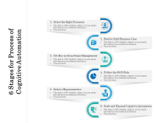 6 Stages For Process Of Cognitive Automation Ppt PowerPoint Presentation File Outline PDF