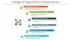 6 Stages Of Organization Change Process Ppt PowerPoint Presentation File Pictures PDF 6 Stages Of Organization Change Process Ppt PowerPoint Presentation File Pictures PDF