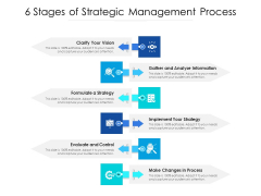 6 Stages Of Strategic Management Process Ppt PowerPoint Presentation Gallery Tips PDF 6 Stages Of Strategic Management Process Ppt PowerPoint Presentation Gallery Tips PDF