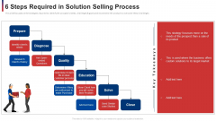 6 Steps Required In Solution Selling Process Ppt Inspiration Graphics Template PDF