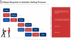 6 Steps Required In Solution Selling Process Ppt Inspiration Graphics Template PDF 6 Steps Required In Solution Selling Process Ppt Inspiration Graphics Template PDF