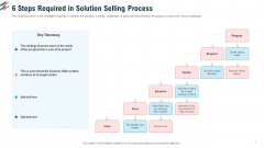6 Steps Required In Solution Selling Process Ppt Styles Picture PDF