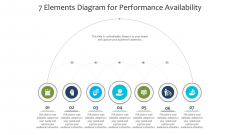 7 Elements Diagram For Performance Availability Ppt PowerPoint Presentation File Background Designs PDF