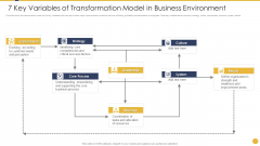 7 Key Variables Of Transformation Model In Business Environment Rules PDF