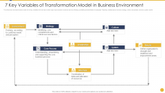7 Key Variables Of Transformation Model In Business Environment Rules PDF 7 Key Variables Of Transformation Model In Business Environment Rules PDF