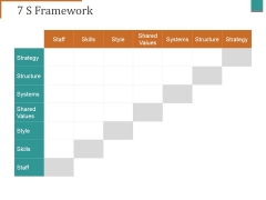 7 S Framework Ppt PowerPoint Presentation Inspiration Rules 7 S Framework Ppt PowerPoint Presentation Inspiration Rules
