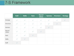 7 S Framework Ppt PowerPoint Presentation Model Master Slide