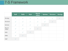 7 S Framework Ppt PowerPoint Presentation Model Master Slide 7 S Framework Ppt PowerPoint Presentation Model Master Slide