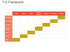 7 S Framework Ppt PowerPoint Presentation Pictures Information 7 S Framework Ppt PowerPoint Presentation Pictures Information