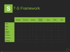 7 S Framework Ppt PowerPoint Presentation Professional Guide 7 S Framework Ppt PowerPoint Presentation Professional Guide