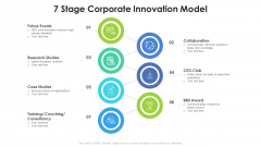 7 Stage Corporate Innovation Model Ppt PowerPoint Presentation File Example Introduction PDF