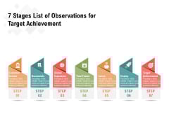 7 Stages List Of Observations For Target Achievement Ppt PowerPoint Presentation File Skills PDF 7 Stages List Of Observations For Target Achievement Ppt PowerPoint Presentation File Skills PDF