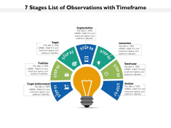 7 Stages List Of Observations With Timeframe Ppt PowerPoint Presentation Gallery Demonstration PDF 7 Stages List Of Observations With Timeframe Ppt PowerPoint Presentation Gallery Demonstration PDF