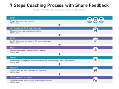 7 Steps Coaching Process With Share Feedback Ppt PowerPoint Presentation Infographics Gridlines PDF 7 Steps Coaching Process With Share Feedback Ppt PowerPoint Presentation Infographics Gridlines PDF