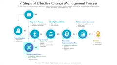 7 Steps Of Effective Change Management Process Ppt PowerPoint Presentation Icon Tips PDF 7 Steps Of Effective Change Management Process Ppt PowerPoint Presentation Icon Tips PDF