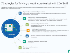7 Strategies For Thriving A Healthcare Market With COVID 19 Ppt Outline Template PDF 7 Strategies For Thriving A Healthcare Market With COVID 19 Ppt Outline Template PDF