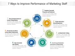 7 Ways To Improve Performance Of Marketing Staff Ppt PowerPoint Presentation Gallery Layout Ideas PDF 7 Ways To Improve Performance Of Marketing Staff Ppt PowerPoint Presentation Gallery Layout Ideas PDF