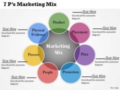 7ps Marketing Mix PowerPoint Presentation Template 7ps Marketing Mix PowerPoint Presentation Template
