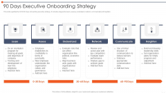 90 Days Executive Onboarding Strategy Summary PDF
